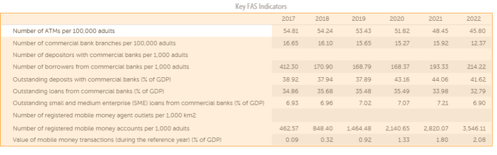 Indonesia Key FAS Indicators