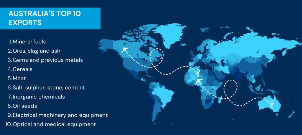 Australia's Top Export Products