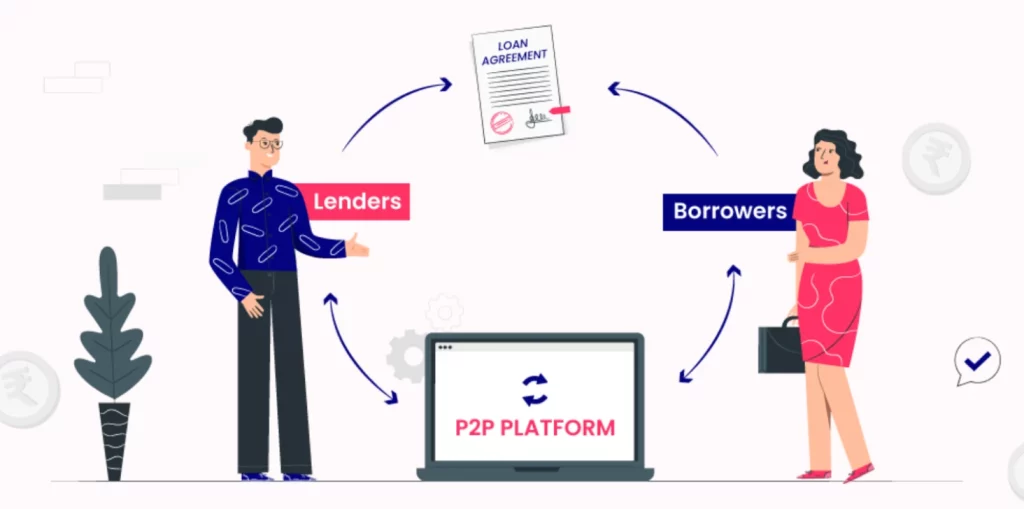 P2P lending platform