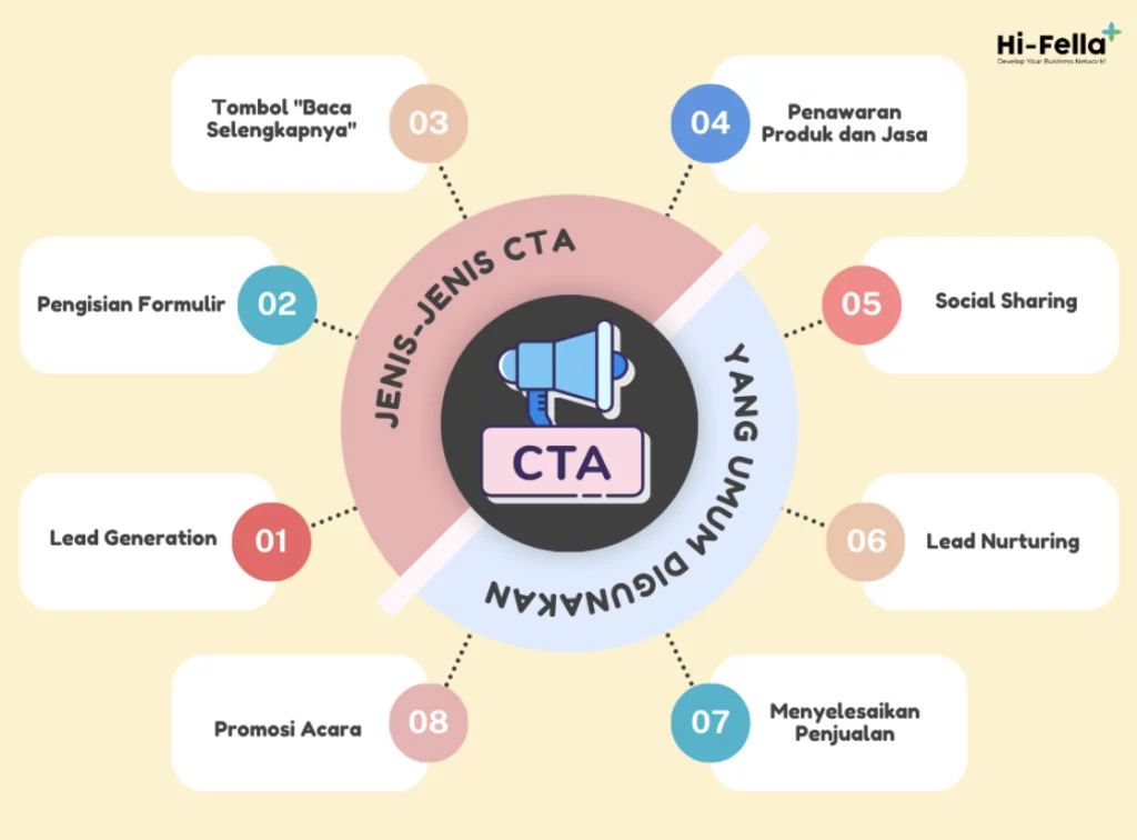 jenis-jenis cta dalam pemasaran