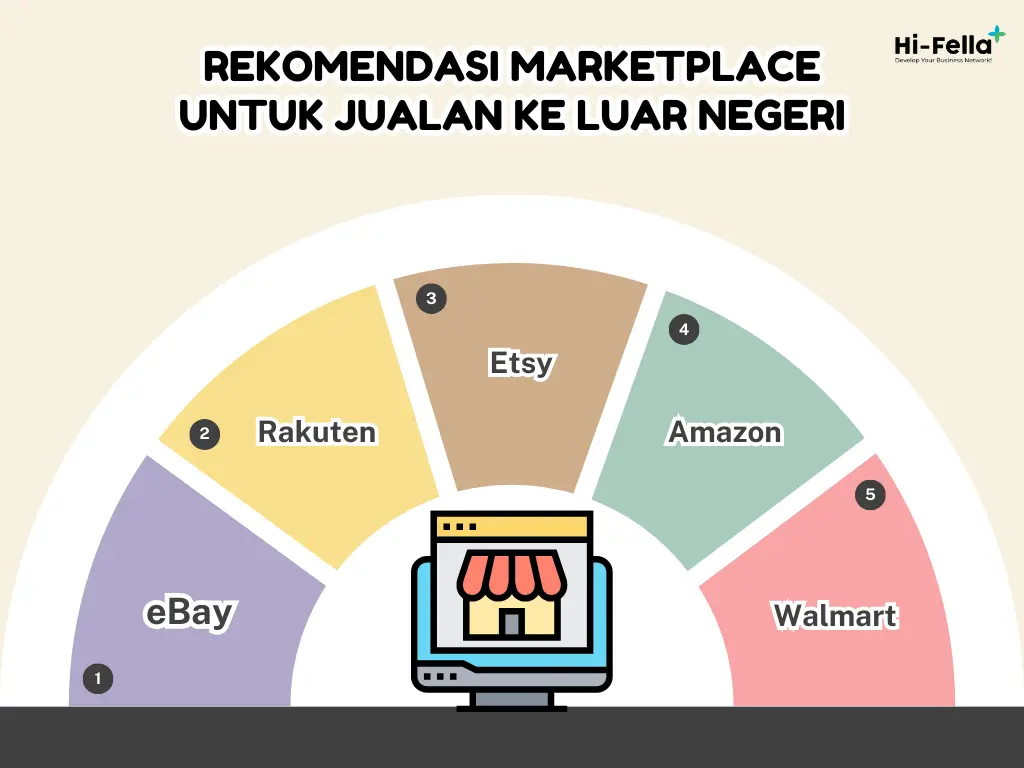 rekomendasi marketplace untuk jualan ke luar negeri